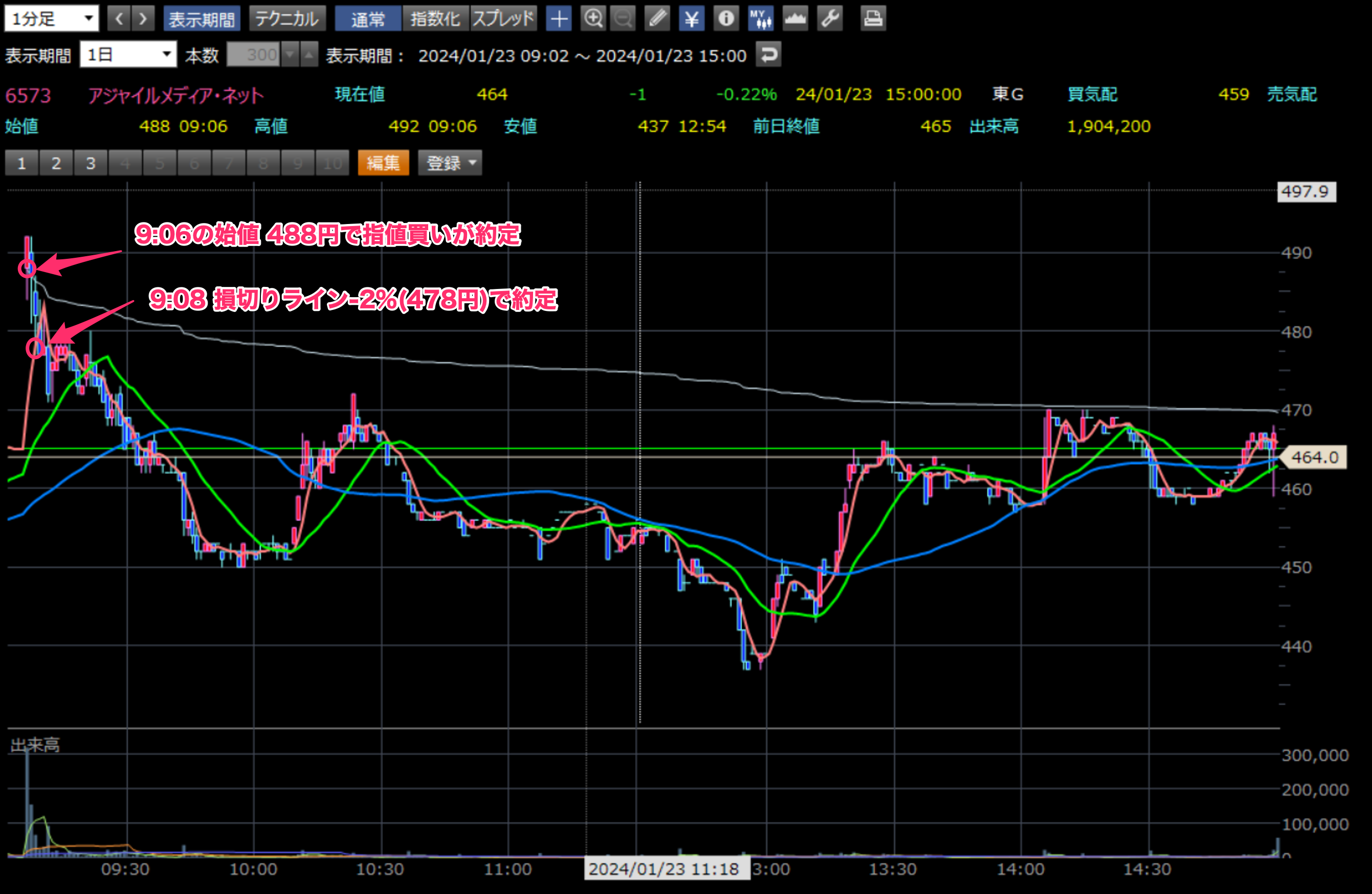 アジャイル板 1分足