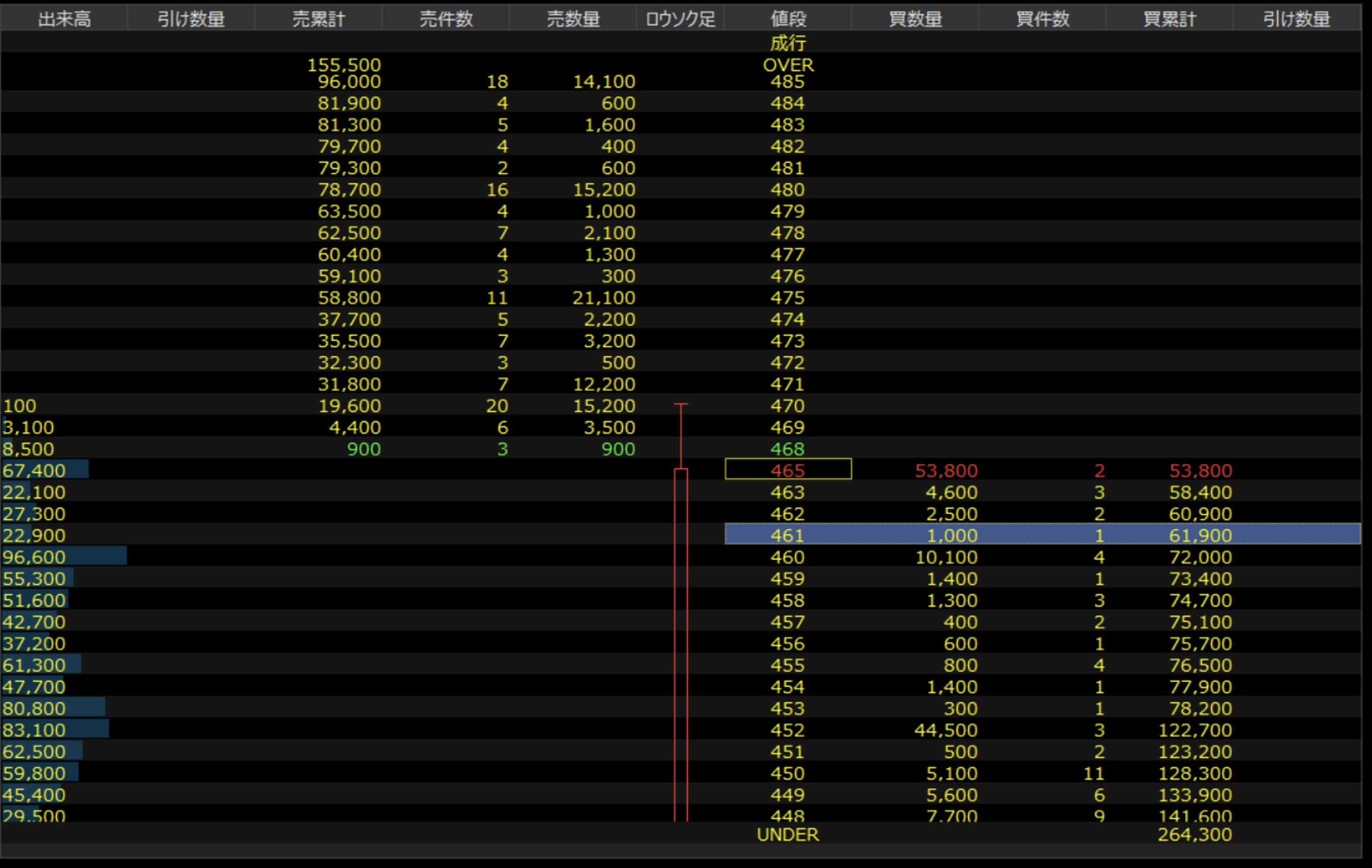 アジャイル 板