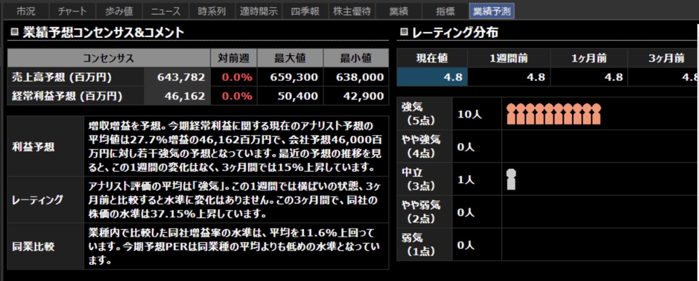 業務予想コンセンサス