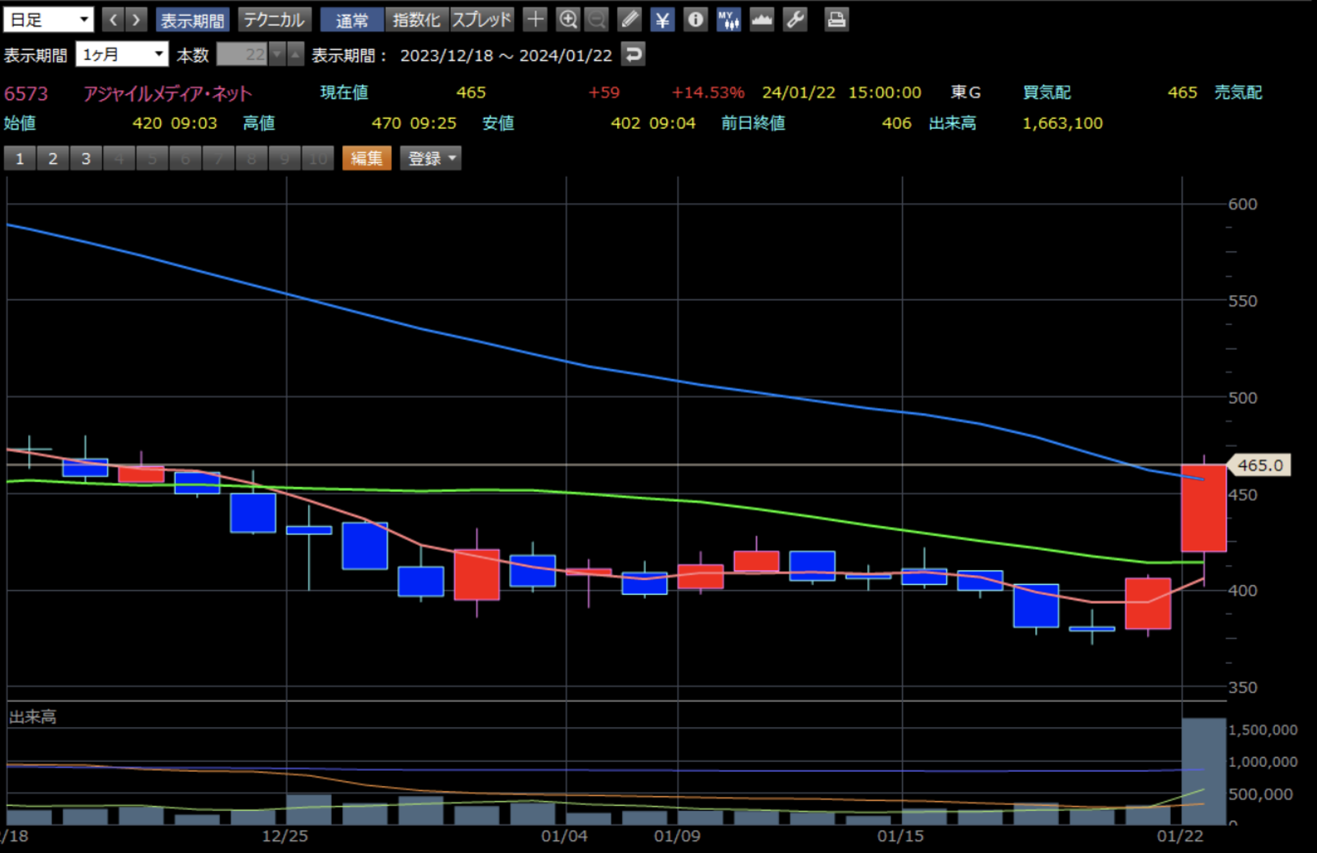 アジャイルチャート