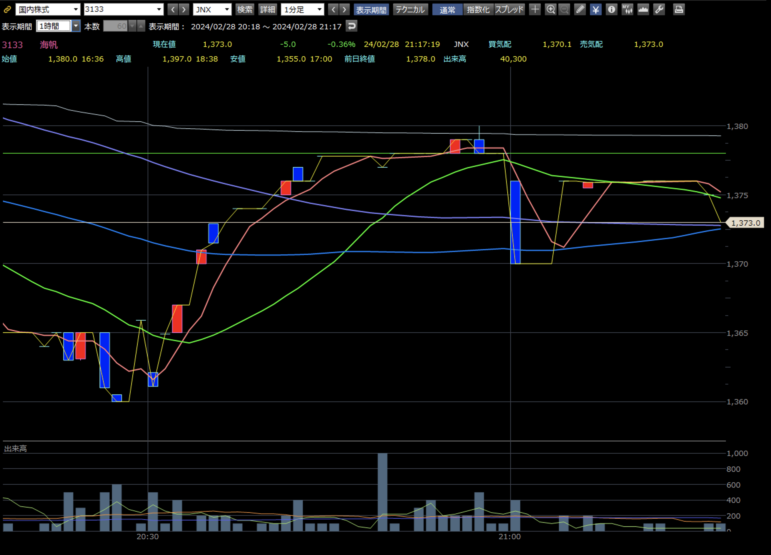 海帆 JNXチャート