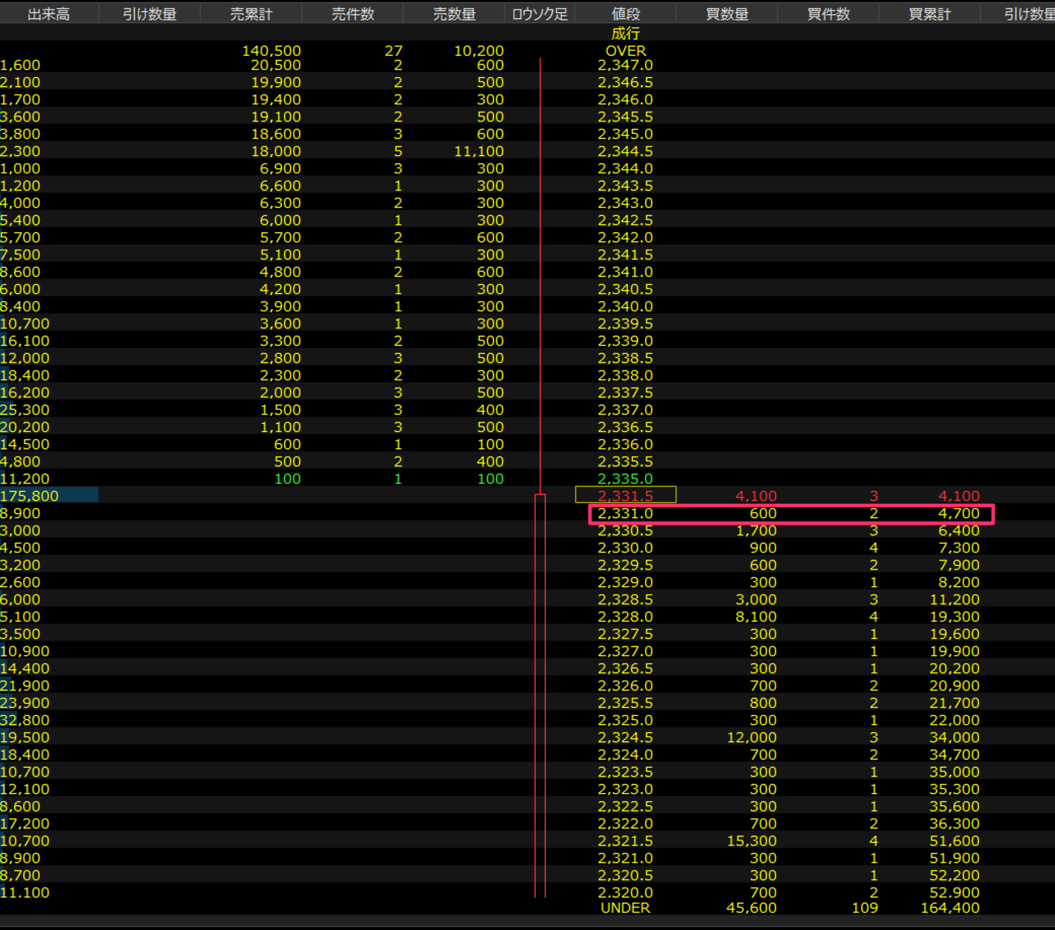 三和ホールディングス　板