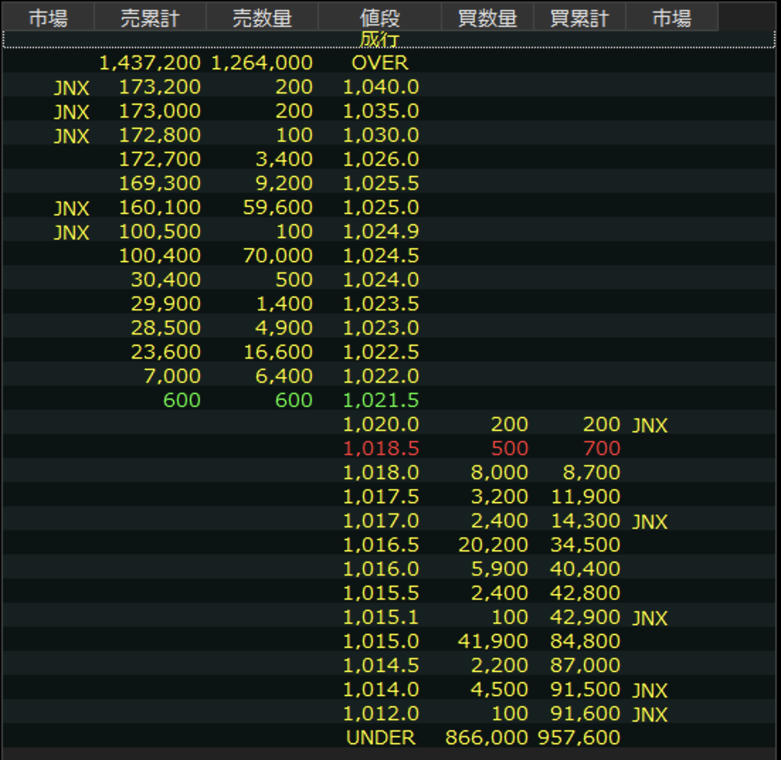 引け後の板情報