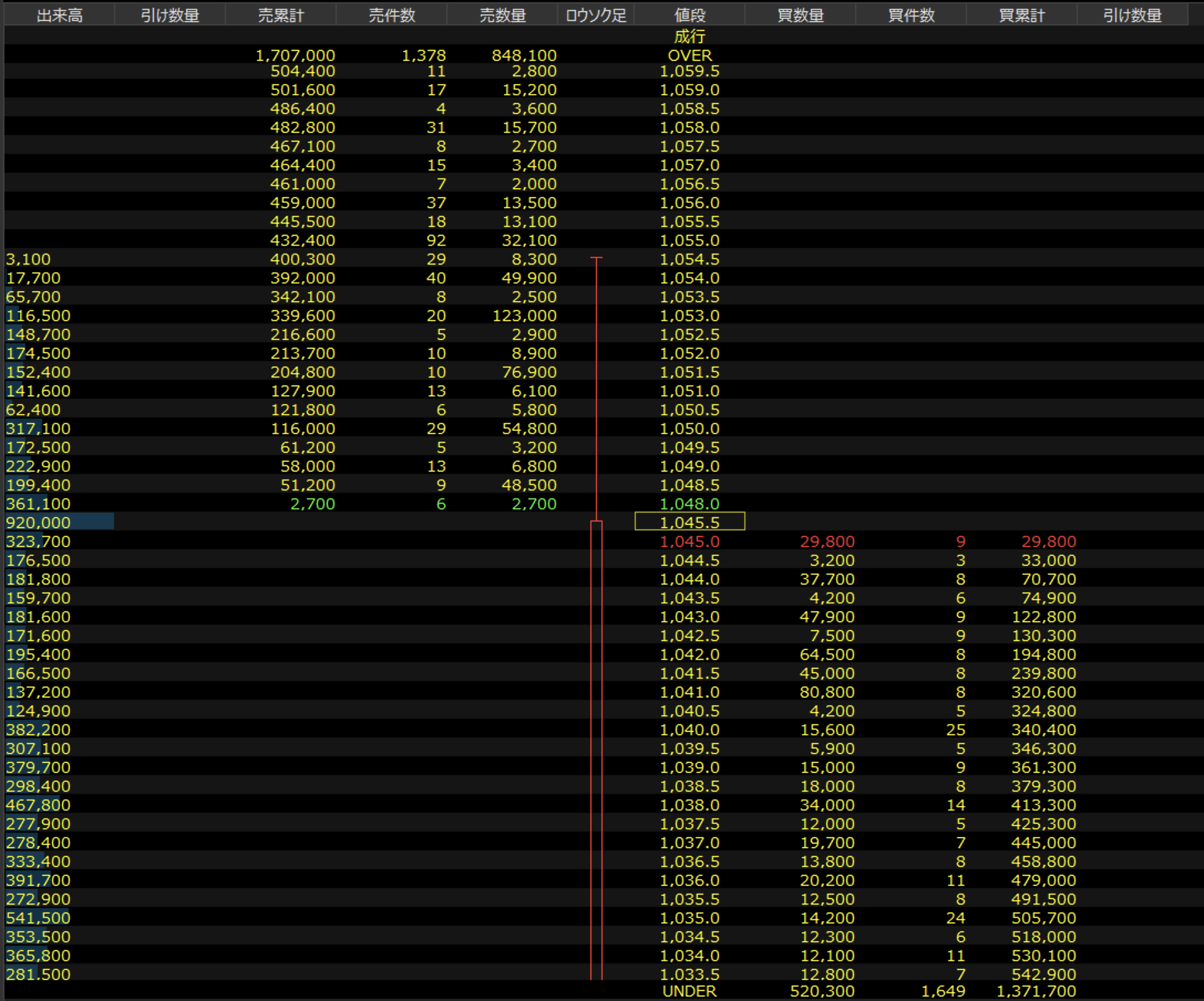 日本M＆Aセンターホールディングス 2/20 板