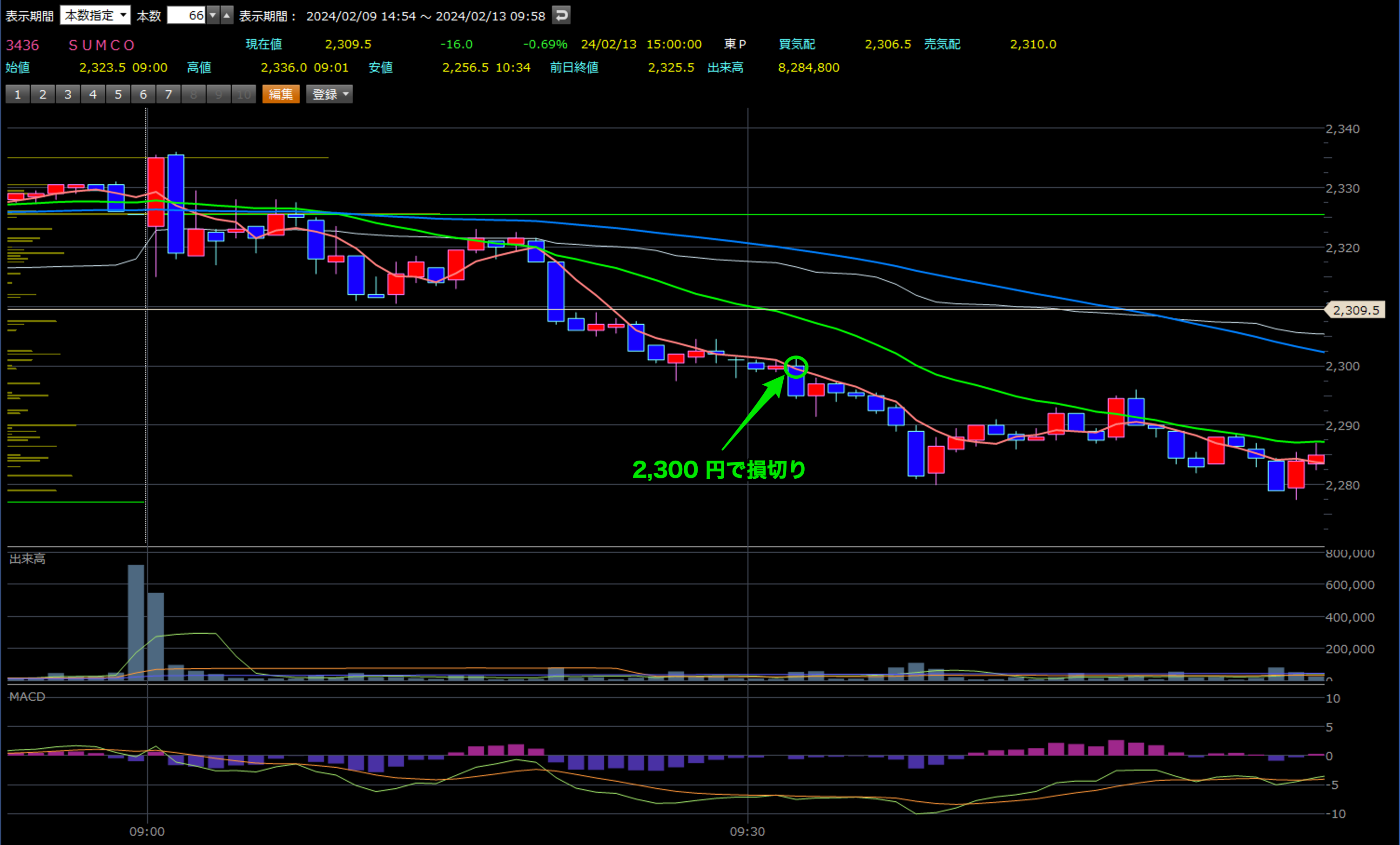 SUMCO 1分足チャート