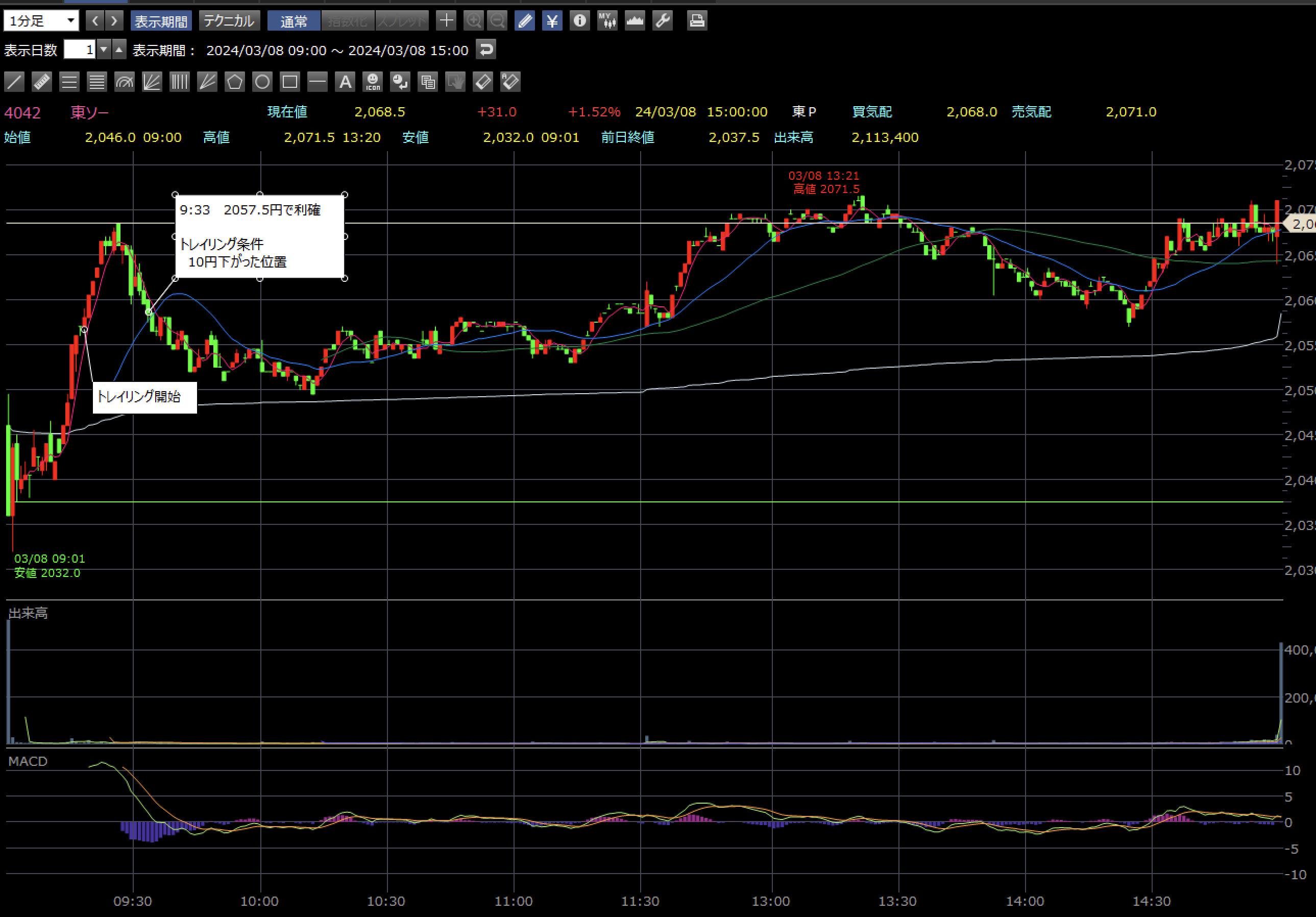 東ソー 3月8日 1分足チャート