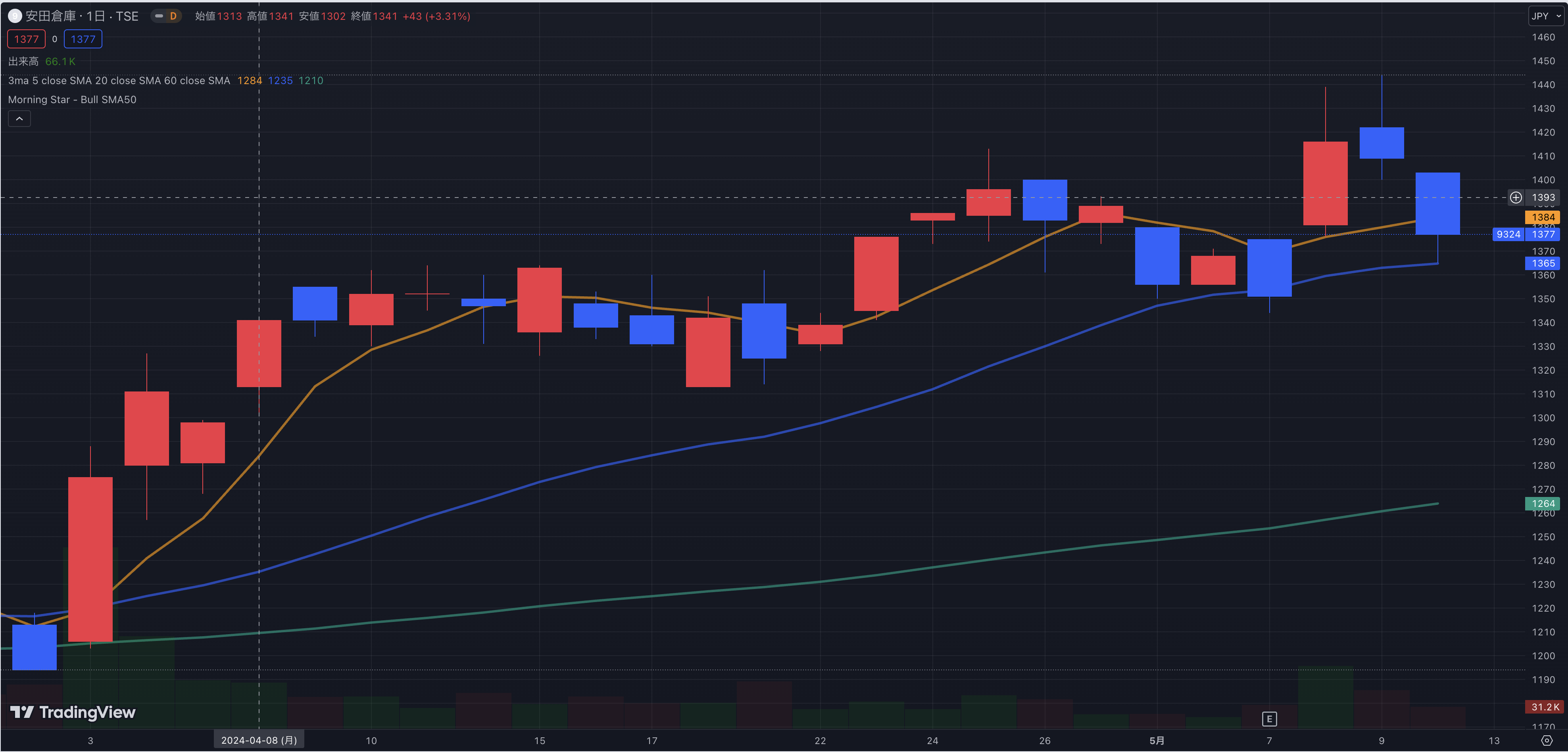 安田倉庫 2024年5月10日 日足チャート