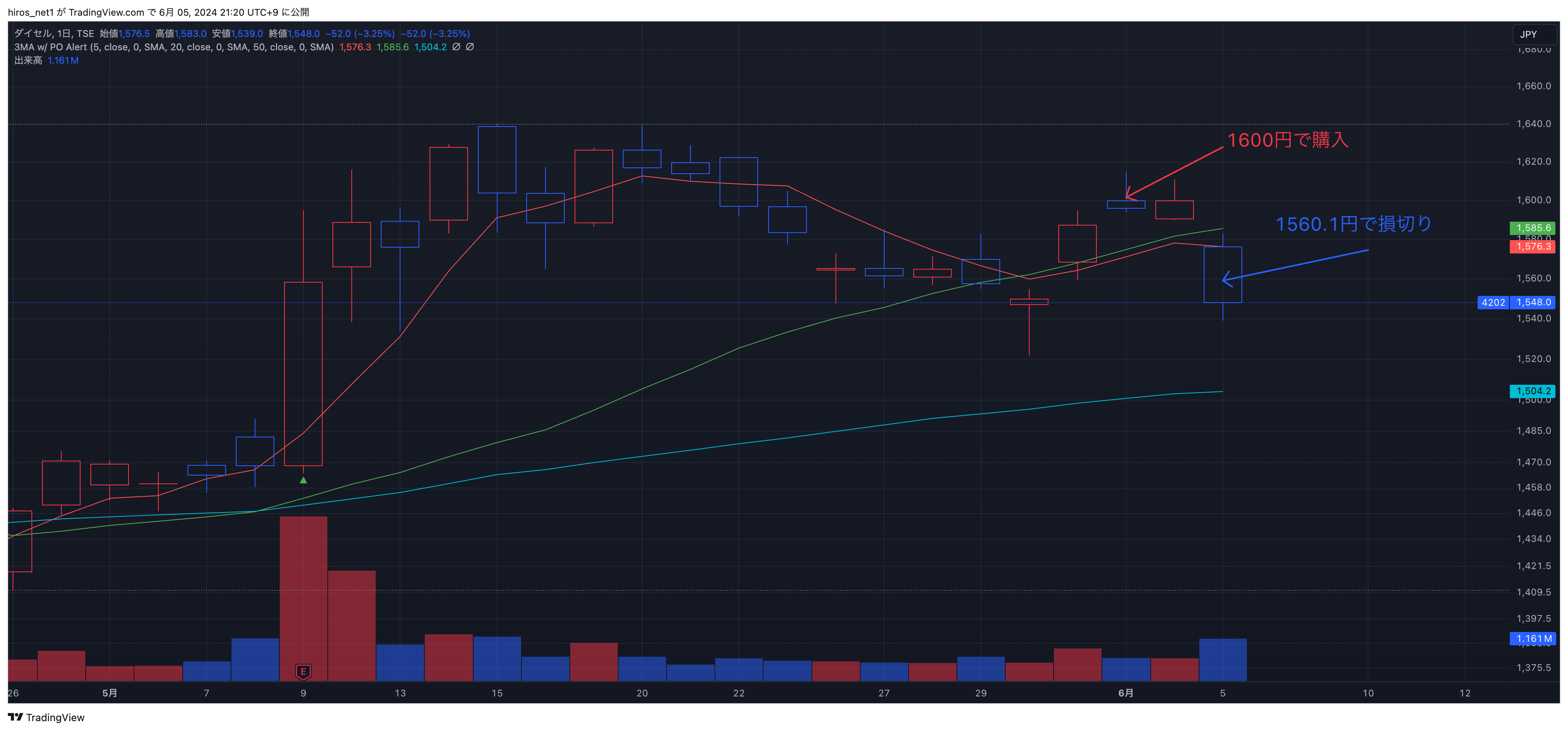 ダイセル 2024年6月5 日足チャート