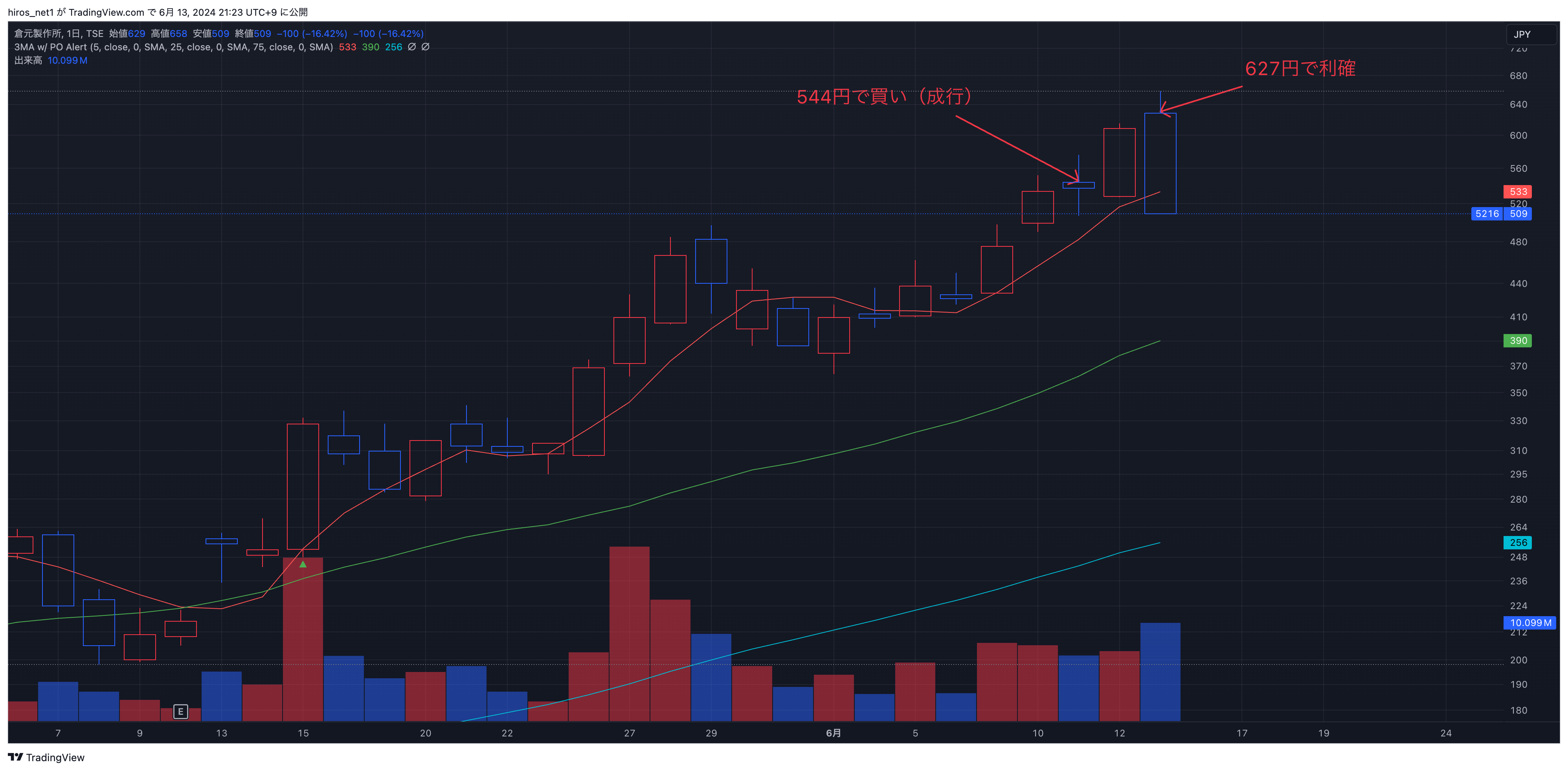 倉元製作所 2024年6月13日